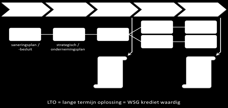 Kernwaarden Om het verschil te kunnen maken op het gebied van wonen is klantgerichte dienstverlening en een professionele houding richting partners noodzakelijk.