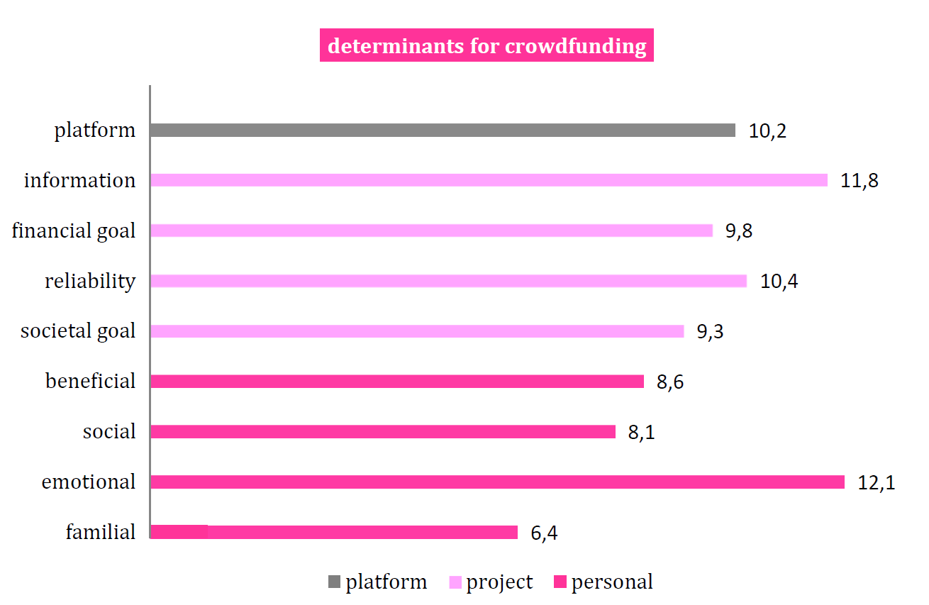 Wat is Crowdfunding (3/5) CroFun, the