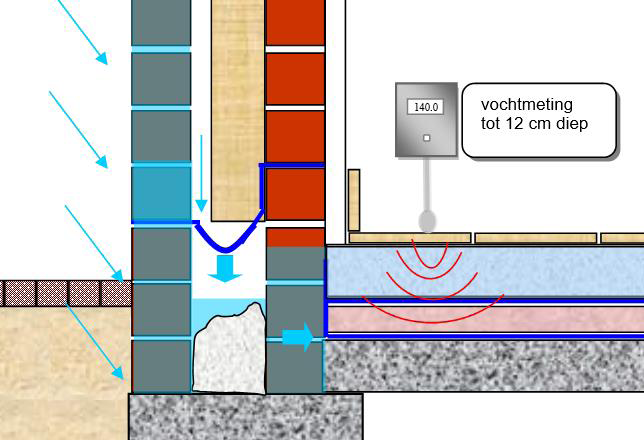 REAXYL CE-27 W, CE-27 W Gel en CE-35 W watergedragen Deze producten op waterbasis zijn niet ontvlambaar, reukloos, niet-toxisch, bevatten geen oplosmiddelen en bereiken hun maximale doeltreffendheid