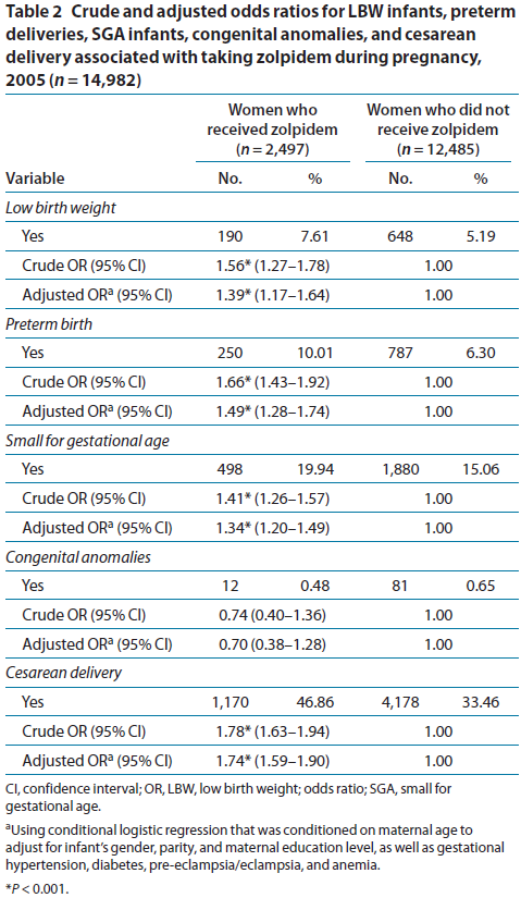 hypertension, diabetes, or coronary heart disease prior to conceiving. Exclusion for control group: prescribed any type of medication for >30 days during pregnancy.