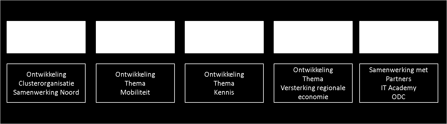 4 Activiteiten 2015/2016 4.1 Inleiding Om de activiteiten voor 2015/2016 te beschrijven wordt gewerkt met werkpakketten.