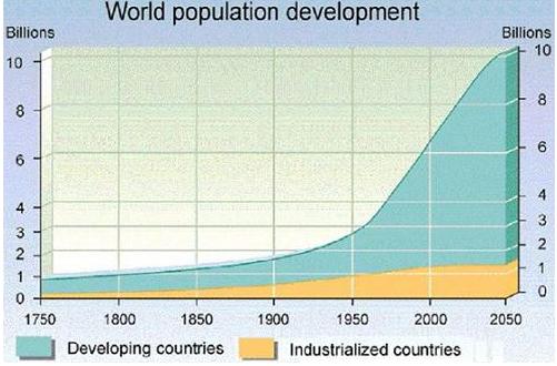 energy while also reducing greenhouse