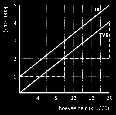 Elasticiteiten Een elasticiteit is een getal dat het verband aangeeft tussen twee procentuele veranderingen.