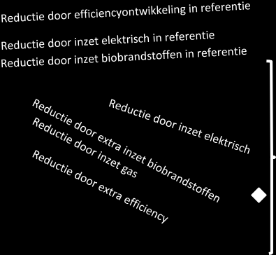 1. Door een terugtredende overheid verschuiven risico s naar de branche 1.