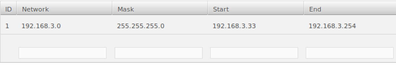 Hoofdstuk 6. IP Connectiviteit in OpenEPC 44 Figuur 6.10: LMA PDN configuratie Figuur 6.10 toont een lijst van PDN configuraties.