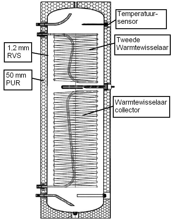 Het opslagvat De binnen tank is vervaardigd van hoogwaardig 1,2 mm dik roestvrijstaal (SUS/AISI316,DINX5CrNiMo17122).