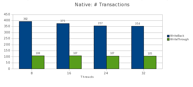 Hoofdstuk 7. Benchmarks: Worst load scenario Om te kunnen vergelijken dienen de benchmarks ook in een native situatie, zonder virtualisatielaag, te worden uitgevoerd.