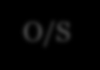 Je bent zelf verantwoordelijk voor Zelf Cloud computing Traditional IT Applications Data IaaS Applications Data SaaS Applications Data Runtime Middleware O/S Virtualization Servers