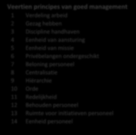 Veertien principes van goed management 1 Verdeling arbeid 2 Gezag hebben 3 Discipline handhaven 4 Eenheid van aansturing 5 Eenheid van missie 6 Privébelangen ondergeschikt 7 Beloning personeel 8