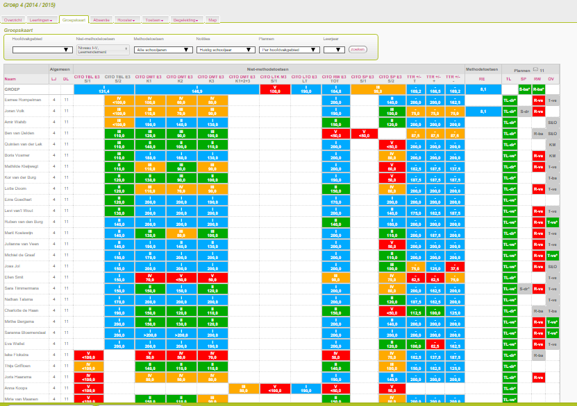4. Klik in de bovenste regel op CITO TBL, (hiermee ordent PNS) 5. Je ziet nu het overzicht van je groep 6. Nu ga je aan de slag! a. Klopt de verdeling van TBL met het beeld wat ik heb of had? b. Wat valt mij verder op bij scores voor andere vakken in relatie tot de score bij TBL?