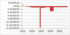 _ Hethuishoudenheeftindezesituatieduseenlagerresterendbudget.Hetverschilis 1.124,7 Letop:Hierbovenstaathetresterendbudgetvanuw nabestaandenweergegevenvoor214.