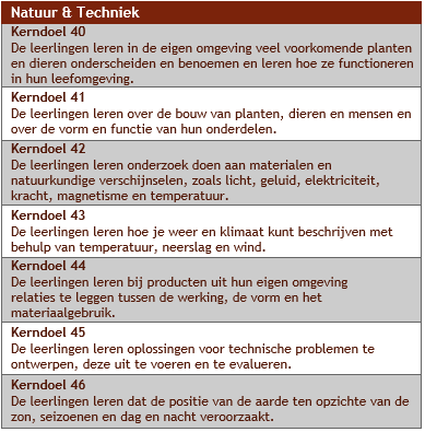 1.1.2 Kerndoelen primair onderwijs Sinds 1993 zijn er kerndoelen opgesteld door het SLO, waar basisscholen zich aan moeten houden.