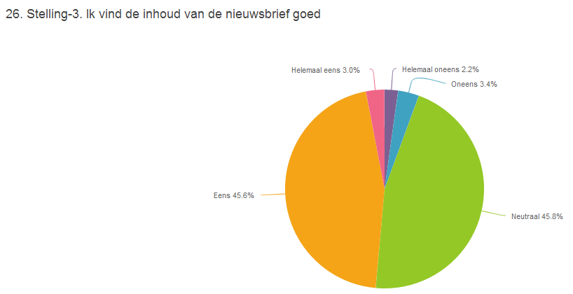 Nederlandse Handboogbond - Een