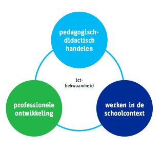 2.3 Onderwijs 2.3.1 Visie Om een duidelijke visie binnen de mbo-scholen te ontwikkelen kan een trendrapport helpen dat verbanden aanbrengt tussen onderwijsontwikkeling en de technologische trends.