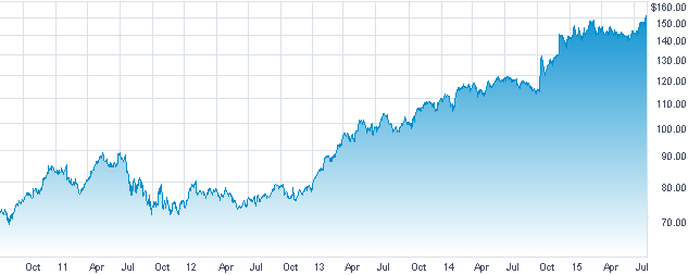 Het Amerikaanse bedrijf is opgericht in 1897, heeft een jaaromzet van meer dan USD 50 miljard en is actief in meer dan 50 landen.