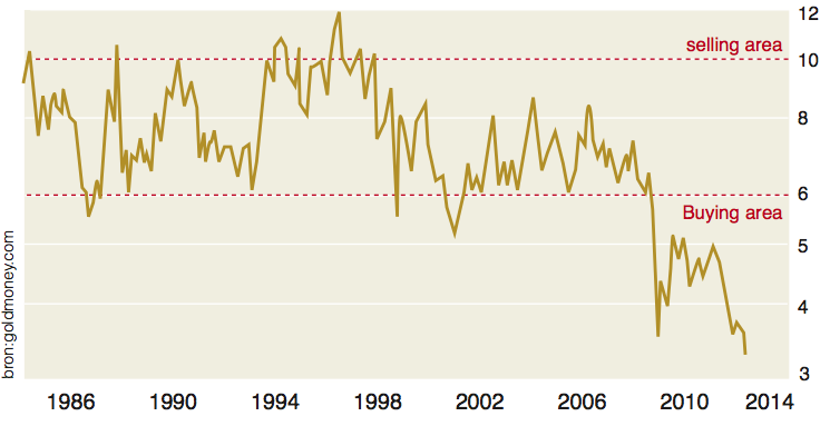 December 2013 De 10 belangrijkste grafieken voor 2014 De crisis kwam in 2008 volgens verwachting. De vraag naar edelmetalen ook.