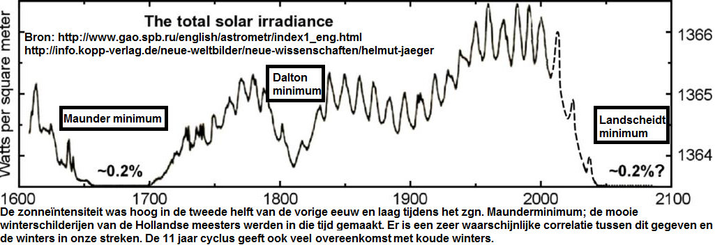 37 Toch is door o.a.