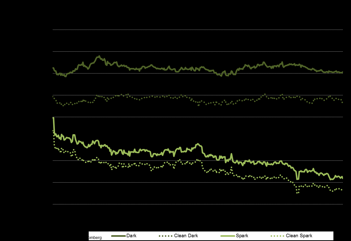 = 7,8 /MWh = 17,8 /MWh = 20,6 /MWh Frankrijk 202. Laten we nu de factoren bekijken die de prijs in Frankrijk beïnvloeden voor de periode year ahead.