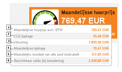 Naast het maandelijkse huurbedrag exclusief btw, ziet de gebruiker ook details over: 1. De maandelijkse huurprijs van de huidige offerte 2. De CO 2 -bijdrage (taks) 3.