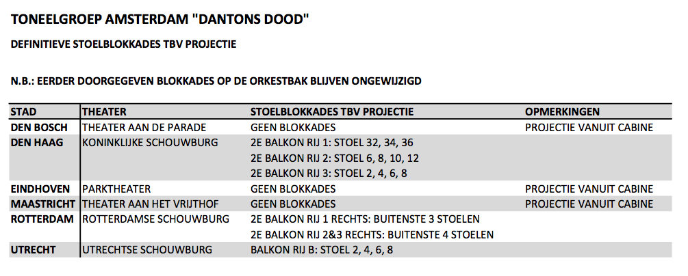 toneel licht geluids video plaatsen afluistering orkestbak Stoelblokkade video Aangezien er na de eerste voorstelling ongeveer 100 man op het toneel blijven slapen en we daar alle beschikbare ruimte