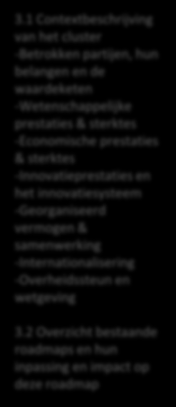 1. Inleiding 2. Morgen 3. Vandaag 4. Transitie 5. Implementatie 1.1 Context (o.a. NIB, KETs) 1.2 Doel(groep) 1.3 Scope 1.4 Beschikbare roadmaps 1.5 Proces/structuur 2.