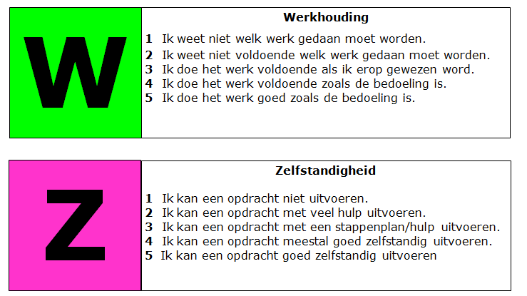 Taken in het onderwijs Begonnen als Technisch onderwijs assistent en nu fulltime docent. Dit alles in drie jaar tijd. Mijn leven bestaat ondertussen uit naar school gaan.