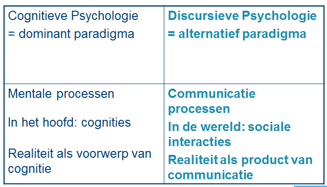 11.4 WAT IS EEN VERTOOG? 11.4.1 WELKE KENMERKEN? Engels: Discurse analysis Kenmerken vertganalyse : Bijv. rmantische en realistische discursen ver huwelijk (bx 9.