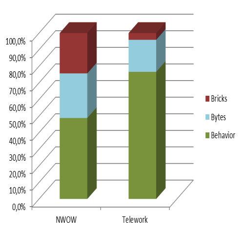 Nvivo Results of queries in node trees 69 69 Overall