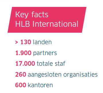 3. Juridische en organisatorische structuur HLB Van Daal & Partners N.V. wordt gedreven in een Naamloze Vennootschap (N.V). HLB Van Daal & Partners N.V. was in 2014 samen met 2 andere accountantsorganisaties lid van HLB Nederland B.