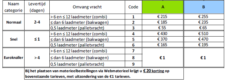 Vergelijking Coolblue - Heijmans Bestel voor 23.