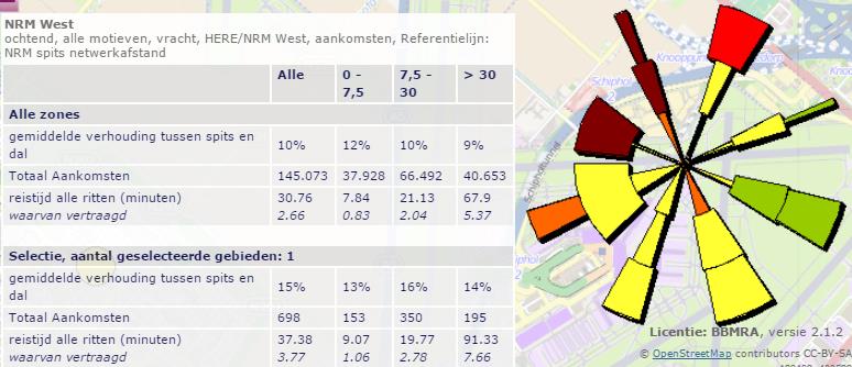 Selectie Schiphol, ochtendspits vrac