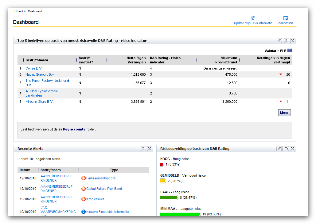 Dashboard Per persoon op maat te maken 3 type analyses mogelijk: 1 Top X lijst naar Global Failure Risk band, D&B limiet, Aantal dagen vertraagd, rating, OOB en netto eigen vermogen.