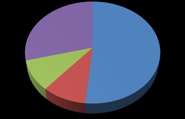 Verzonden XML-facturen Leveranciers/Fabrikanten 2014 Deelnemersenquête 2014 50% 30% 7% 13% 0 (30%) 0-10 (7%) 10-50 (13%)