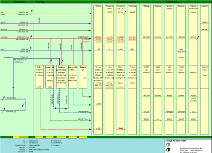 A Monitoring = information 2.