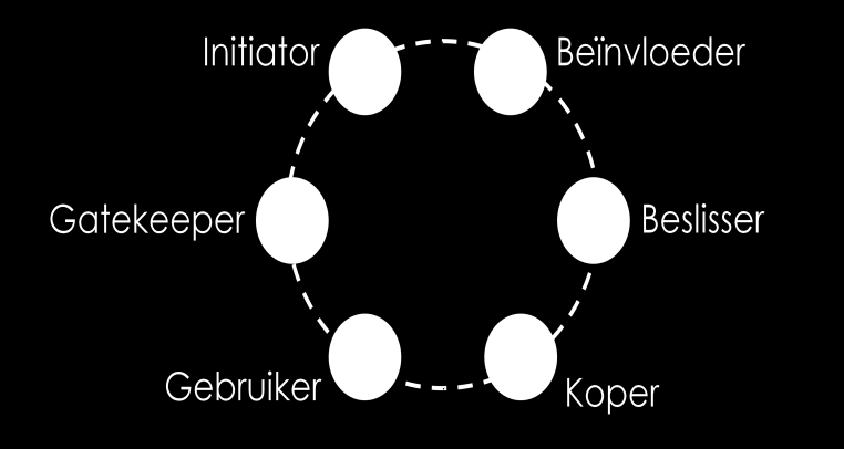 klant in de opvang, met name in de voorschoolse periode niet zelf kan bepalen of sturen (Tavecchio, 20