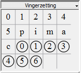 Akkoordnamen: Akkoordnamen zijn ook verankerd in een tijds positie. Akkoordnamen Akkoord namen kunnen worden toegevoegd door eerst een noot te selecteren. Toets dan Ctrl+K.