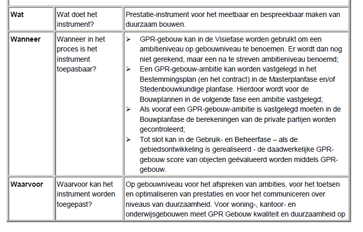 [1] Centraal stellen van duurzame energie ambities in het gebiedsontwikkelingsproces,