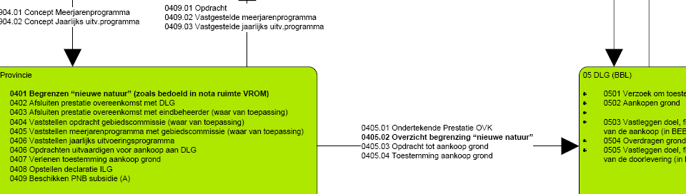 keer Ketenprocesmodel