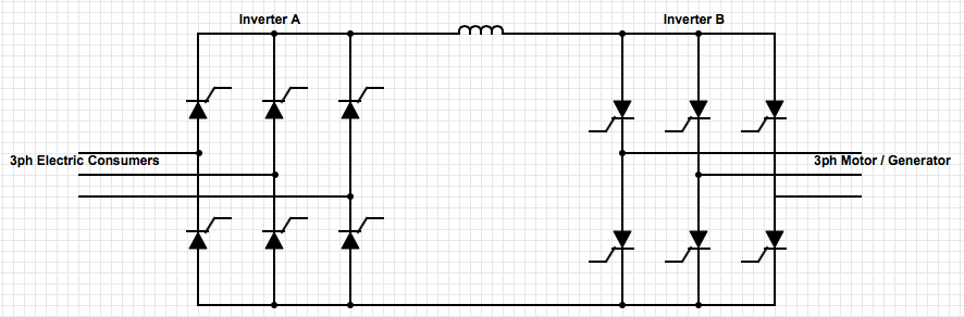 2.1. ELEKTROMOTOR HOOFDSTUK 2. LITERATUURONDERZOEK Figuur 2.5: Schematische weergave van de VSD [6] Het eerste element in de VSD is een gelijkrichter.