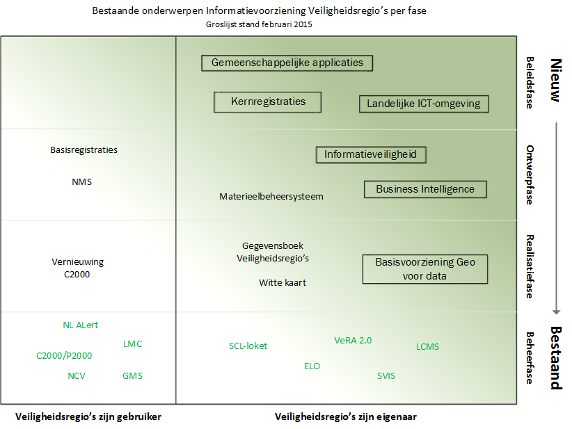 2.4 Transitie naar landelijke meldkamerorganisatie Een specifiek onderdeel vormt de eerstkomende jaren nog de ondersteuning van de transitie naar de nieuwe meldkamerorganisatie.