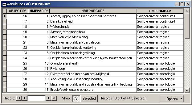 Hydromorfologie in Nederland Tabel 3.1: gedeelte van de ingevulde OWM-tabel HMFPARAM-tabel De nieuwe tabellen beginnen allemaal met de letters HMF van Hydromorfologie.