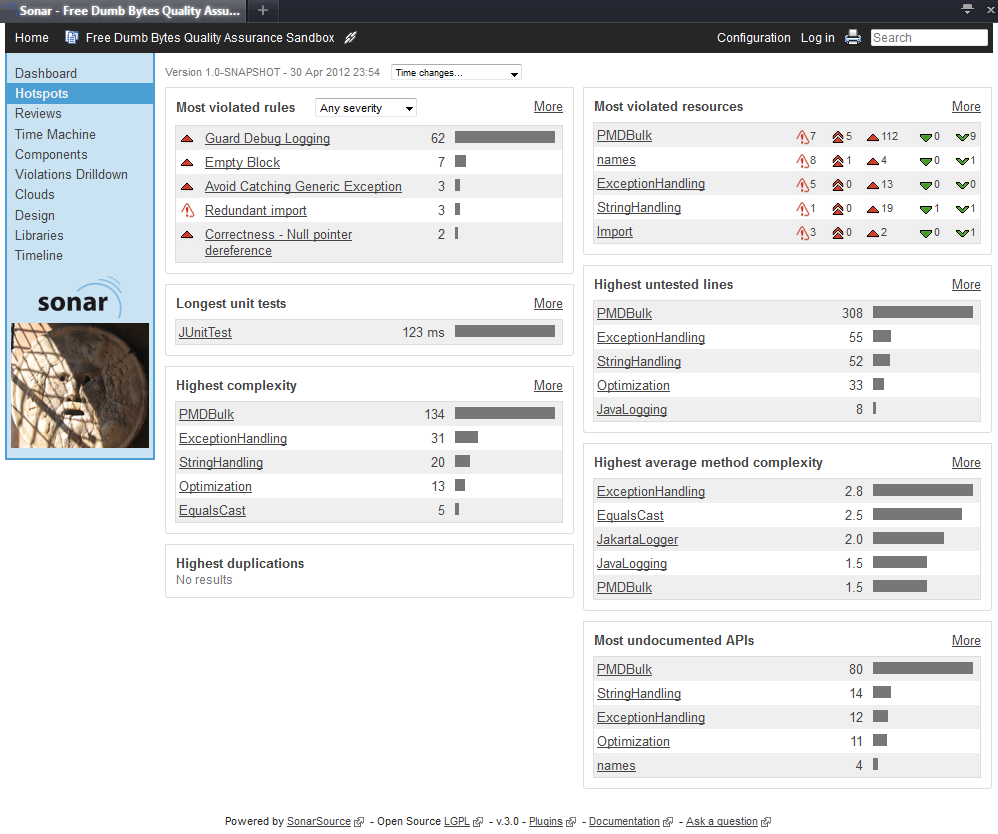 Code quality dashboards Continuous