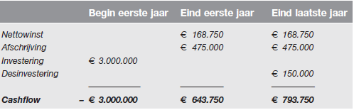 Opgave 1 c) De cashflow is het verschil tussen de geldstroom die de onderneming door de investering ontvangt en de geldstroom die zij uitgeeft.