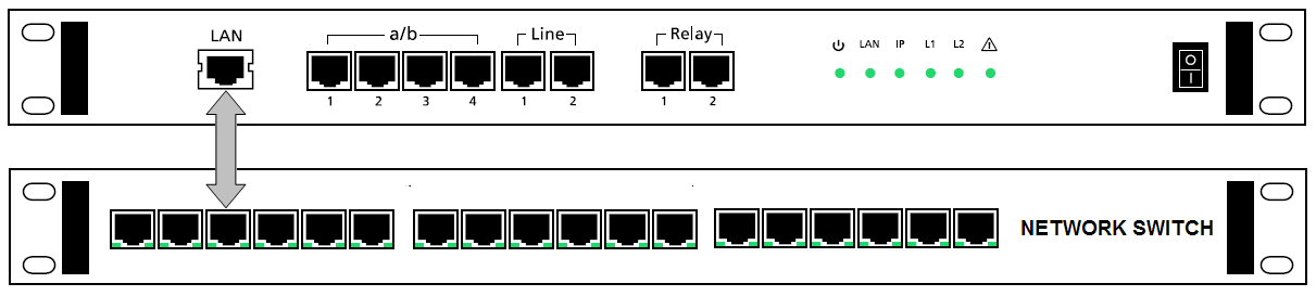 3.4 Aansluiten Vox DaVo Small IP Het systeem dient vervolgens met behulp van de LAN poort te worden gekoppeld aan het interne computernetwerk (LAN).
