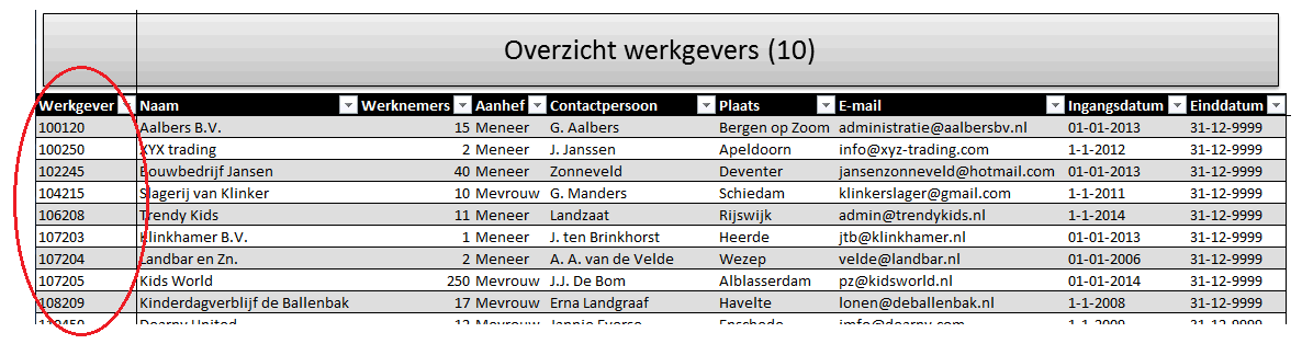 3. De inhoud van rapporten beïnvloeden In dit hoofdstuk gaan we meer gedetailleerd in op de werking en de wijze waarop u invloed uitoefent op de inhoud van een rapport. 3.