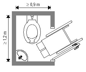 Verder verkleint een ingebouwd waterreservoir (vrij hangend of zwevend toilet) de gebruiksruimte van het toilet. De ruimte tussen de toiletpot en de tegenoverliggende wand is ten minste 55 cm.