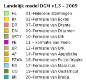 Geologisch Model DGM Actueel