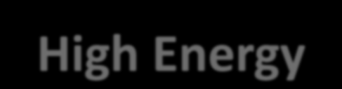 igh Energy A particle accelerated to high energy E can probe interactions down to distances 1/E: λ = 1/E so probing sub-atomic distances requires high energy igh energy E is also required to produce