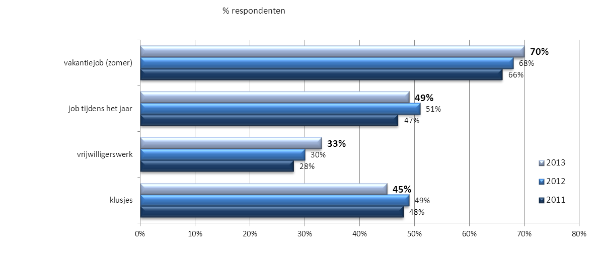 2. resultaten 2.1.