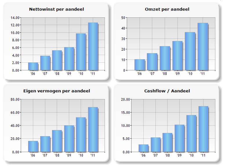 12 Intuitive Surgical is de globale technologieleider in robot-geassisteerde "minimaal invasieve" - chirurgie (MIS).